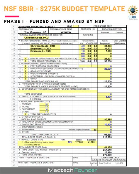 Mar 29, 2023 · Budget amounts of $320k for Phase I and $2.5M for a Phase II (total costs, up to 3y). NIGMS. SBIR/STTR R43: <32 (experienced through PO and Institute interactions) SBIR/STTR R44: <32 (experienced through PO and Institute interactions) Historically higher paylines than above experience. Very much indication/application specific. . 