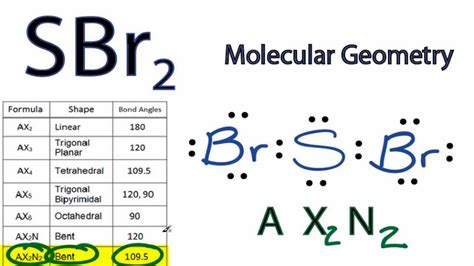 Sbr2 geometry. The Br-Br bond angle is 180 degrees in the tetrahedral Br2 molecular geometry. The Br2 molecule has a linear or tetrahedral geometry shape because it contains one bromine atom in the tetrahedral and three corners with three lone pairs of electrons. There is one Br-Br single bond at the Br2 molecular geometry. After linking the one bromine atom ... 