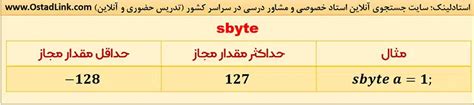 Sbyte