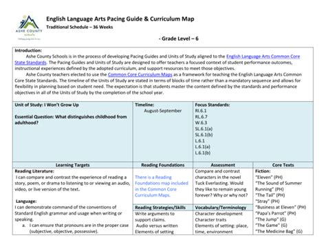 Sc 8th ela pacing guide for literature. - Manual for ravens progressive matrices and vocabulary scales.