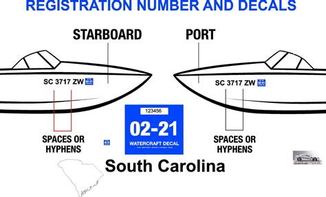 Sc boat registration. Excerpt from South Carolina Boat Regulations: . Number must be painted, applied as a decal, or otherwise affixed to both sides of the bow. Number must read from left to right on both sides of the bow. Number must be in at least three-inch-high BLOCK letters. Number's color must contrast with its background. 