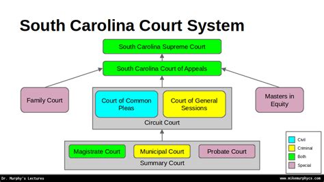 Sc courts records.  Access official resources, search documents, and manage...