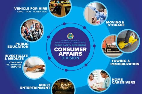 Sc dept of consumer affairs.  Consumer Resources Consumer FAQs Your destination for informa...