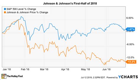 Sc johnson stock price. What does it mean to be “a family company?” Can I tour SC Johnson’s headquarters? Find answers to some of the most commonly asked questions about our company 