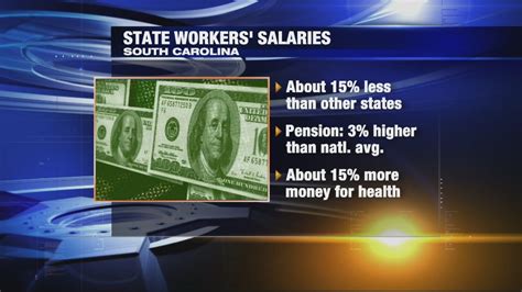 Sc state workers salaries. Any federal employees in South Carolina who do not live in an area for which a specific Locality Pay Adjustment has been set will receive the generic "Rest of ... 