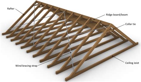Scabbing roof rafters.  1. .  Jul 1, 1999 · A reader offers his excellent solution fo...
