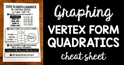 Scaffolded Math and Science Graphing Vertex Form Quadratics in Special