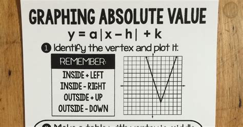 Scaffolded Math and Science Graphing absolute value functions CHEAT SHEET