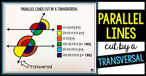 Scaffolded Math and Science Parallel Lines Cut by a Transversal Poster