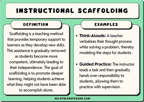 Scaffolding Examples & Explicit Instruction for the …