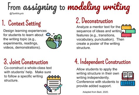 Scaffolding Writing Assignments Scaffolding in Education