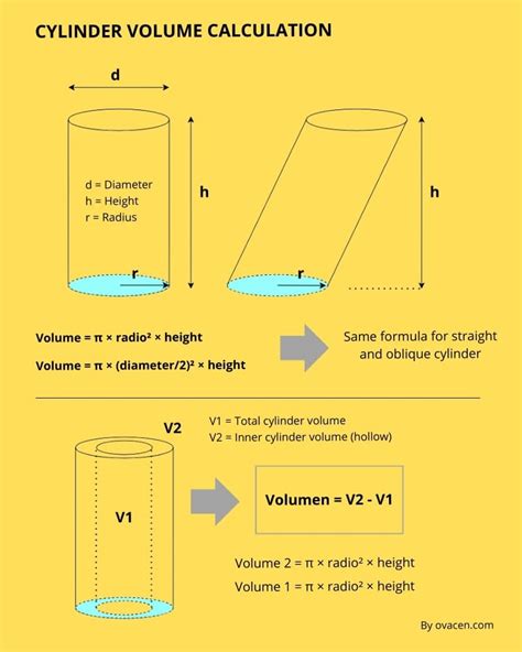 Scaffolding calculation in cubic meter.  Volume of a cylinder calculator online - ea...