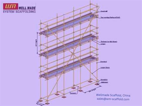 Scaffolding calculation in cubic meter.  determine the construction height: firs...