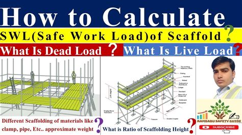 Scaffolding dead load calculation.  Key details include: 1) Scaffolding ...