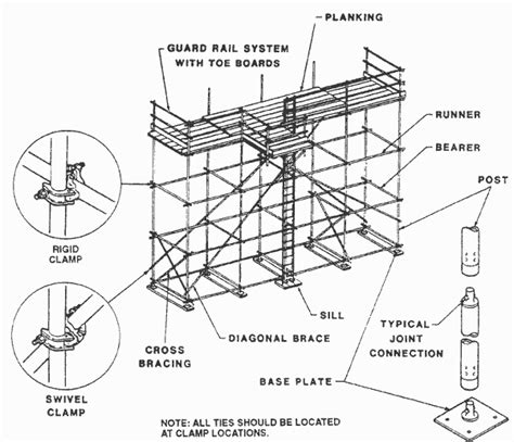 Scaffolding design calculation.  Model in 3D OSHA 1926. If a building has differ...