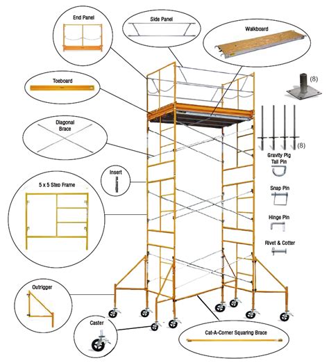Scaffolding drawing with parts name. Scaffolding is a temporary structure installed...