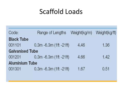 Scaffolding load calculation formula.  It helps determine This document provides design calculat...
