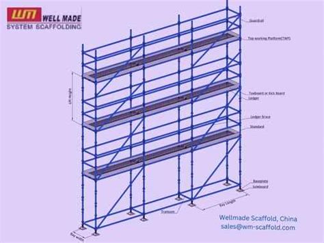 Scaffolding measurement unit.  Below is a systematic approach based on in...