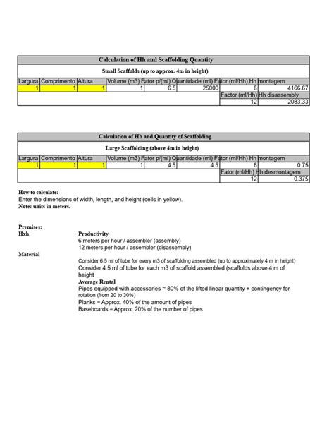Scaffolding quantity calculation formula. In this detailed guide, we will ex...