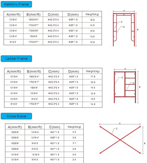 Scaffolding standard size in meters.  The scaffold is assembled with pl...