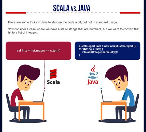 Scala programming language. Scala, an acronym for “Scalable Language,” is a high-level, statically-typed programming language that seamlessly integrates the features of object-oriented and functional programming. 