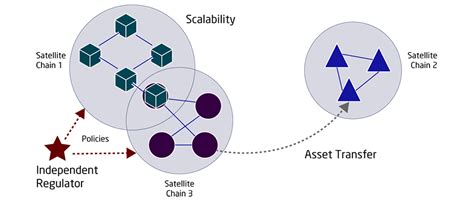 ensure bottleneck strategy