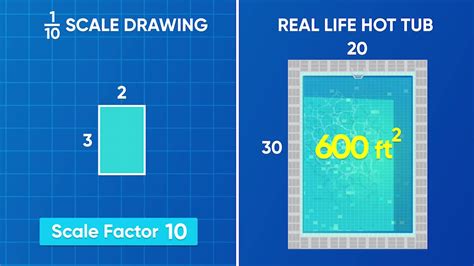 Scale Drawings (Using Scale Factor) Generation Genius