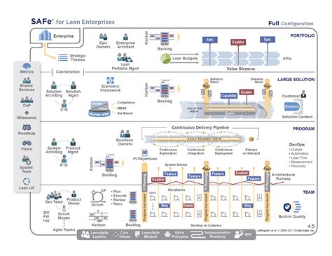 Scaled agile safe. The art of scaling content isn’t to simply increase the amount of content, but to scale the impact of that content. Scaling content sounds easy, doesn’t it? Just write more content... 