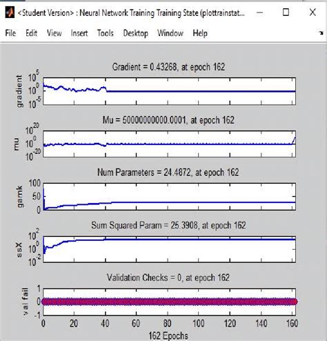 Scaled conjugate gradient backpropagation matlab. 11).  The Neural Network The conjugat...