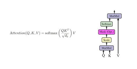 Scaled_dot_product_attention vs flash attention.  On my M3 Max, when train...