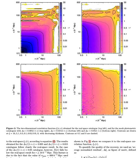 Scaling Figures - LaTeX