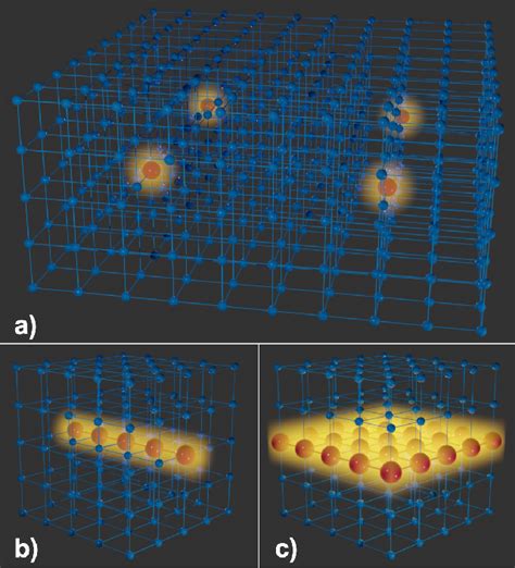 Scaling Theory of Wave Confinement in Classical and Quantum Periodic Systems Waves Crystals