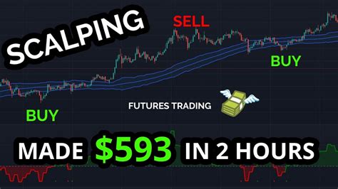 If you’re going to scalp futures—meaning, try to profit from very small movements—you want to find the times when products are moving fast so you can move in and out quickly and close positions before retiring for the day. And that’s easier said than done. Some days may be great scalping days, with a lot of market whip.. 