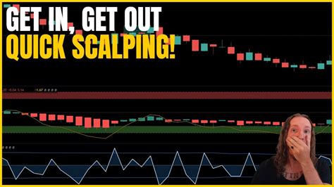Scalping futures. Things To Know About Scalping futures. 