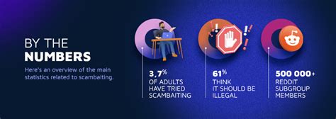 Scambaiting numbers.  1 Tiene 48 a&ntilde;os, en 2026.  Dado que hoy es 5 de enero de 2026, Macron ...