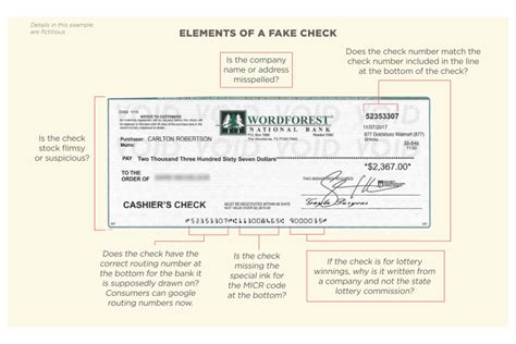 Scammers use fake checks to steal tens of millions of ... - NBC News