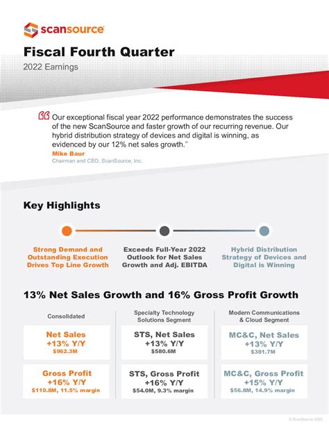 ScanSource: Fiscal Q4 Earnings Snapshot