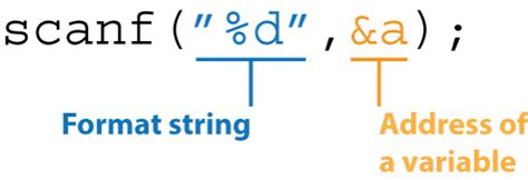 Scanf string in c.  The scanf() function is defined in the <stdio.  Explore format...