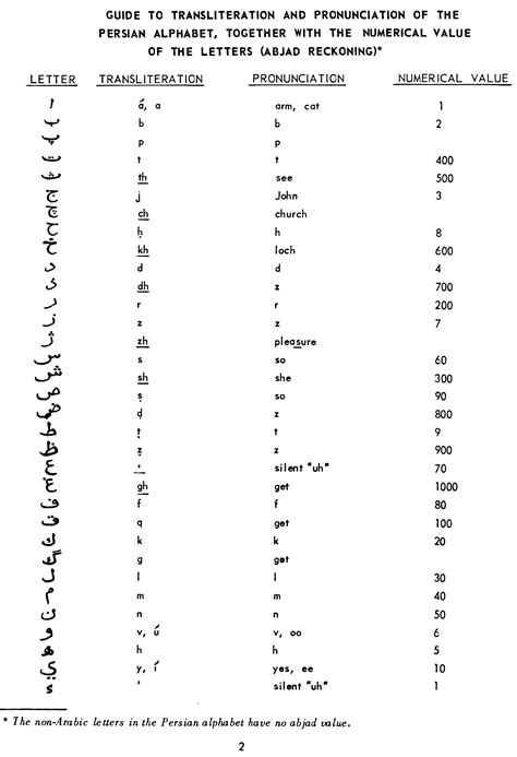 Scanner in Persian? How to use Scanner in Persian. Learn Persian