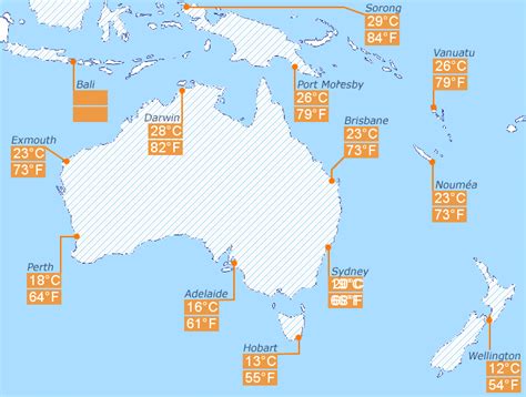 Scarborough Beach (WA) ocean water temperature today Australia