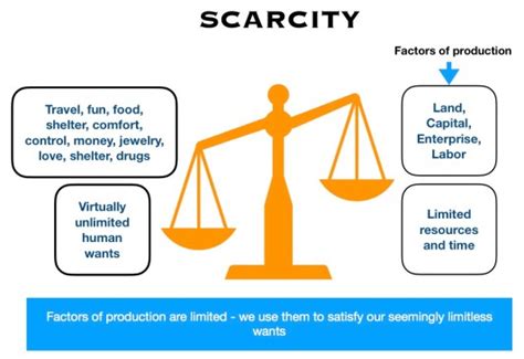 Scarcity exists because of. Things To Know About Scarcity exists because of. 
