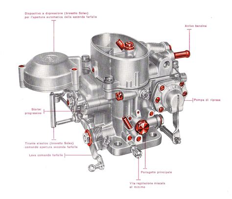 Scarica il manuale di riparazione del carburatore solex 32 didta. - Solution manual heat transfer incropera 5th.