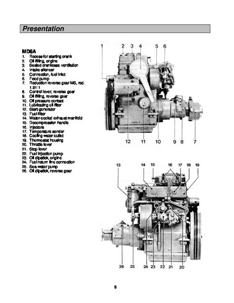 Scarica manuale volvo penta md6a md7a motori diesel marini riparazione officina. - 1983 mercury 115 2 stroke service manual.