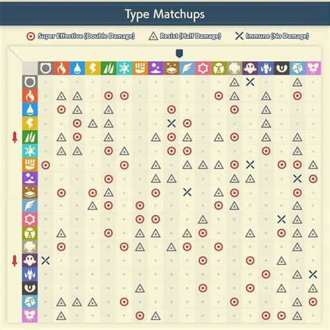 Scarlet Violet Type Chart