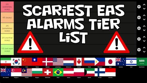 Do you want to hear some of the most terrifying sounds that can interrupt your TV or radio? Watch this video and listen to 12 of the scariest emergency alert system (EAS) alarms from different .... 
