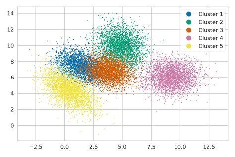 Scatter Plot Matplotlib