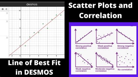 Scatter plot on desmos. Explore math with our beautiful, free online graphing calculator. Graph functions, plot points, visualize algebraic equations, add sliders, animate graphs, and more. 