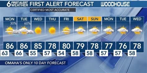 Scattered storms overnight; fewer storms Monday