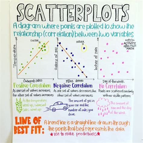 Scatterplots - mathsteacher.com.au