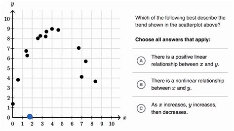 Scatterplots Worked example Praxis Core Math Khan Academy YouTube